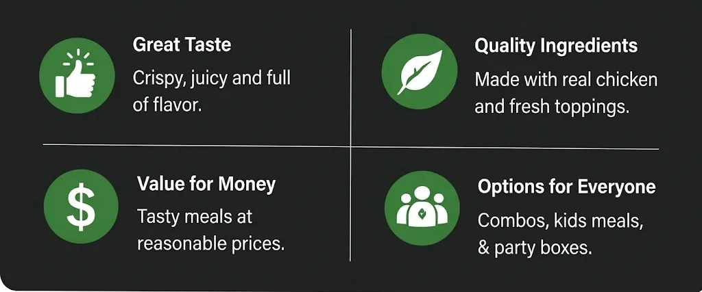 why choose chicken